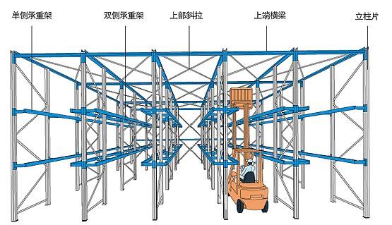 駛?cè)胧截浖? width=